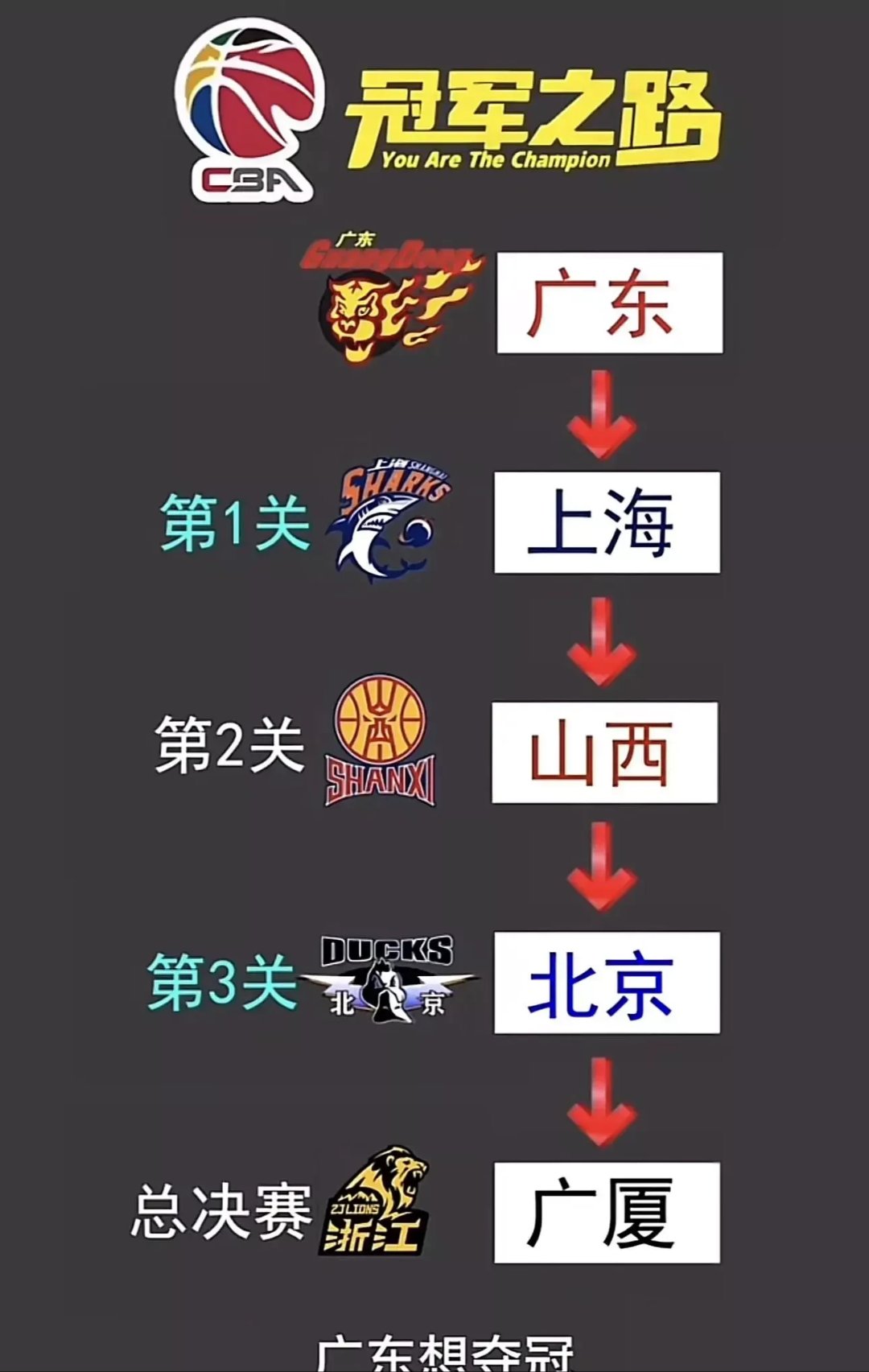 广东队大胜稳守榜首位置，实力不可忽视的简单介绍